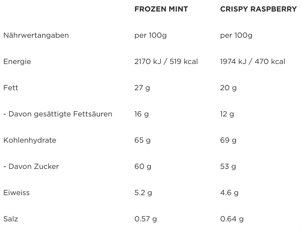 LAKRIDS BY BÜLOW Lakritz mit Schokolade - Winter Box Berry & Frozen